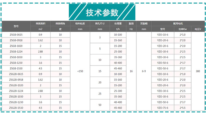 煤炭振動篩技術參數 煤炭振動篩技術參數